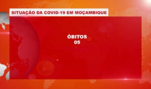 COVID-19: MISAU notifica 5 óbitos, 2.068 infectados e 29 internamentos hospitalares